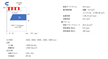 コンタミ成長シミュレーション