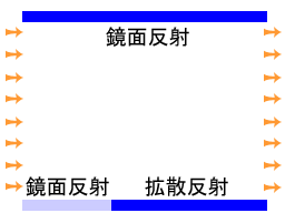 Flow field of wing edge