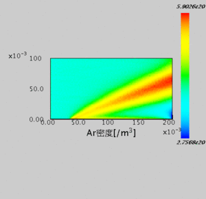 Density distribution