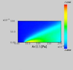 Pressure distribution