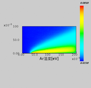 Temperature distribution